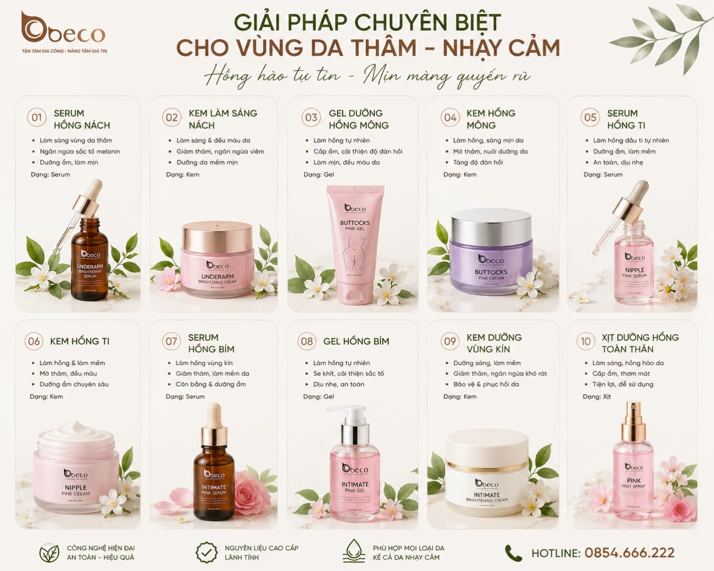 Năm mã dưỡng sáng vùng nhạy cảm do BECO gia công