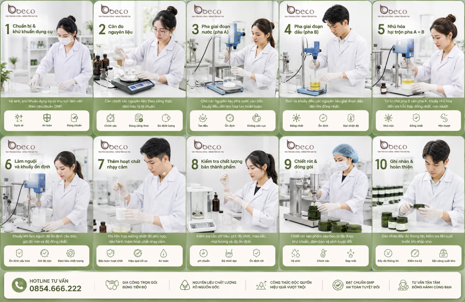 Bảng quy trình làm việc trong phòng lab BECO, mười bước có ảnh minh hoạ từng bước
