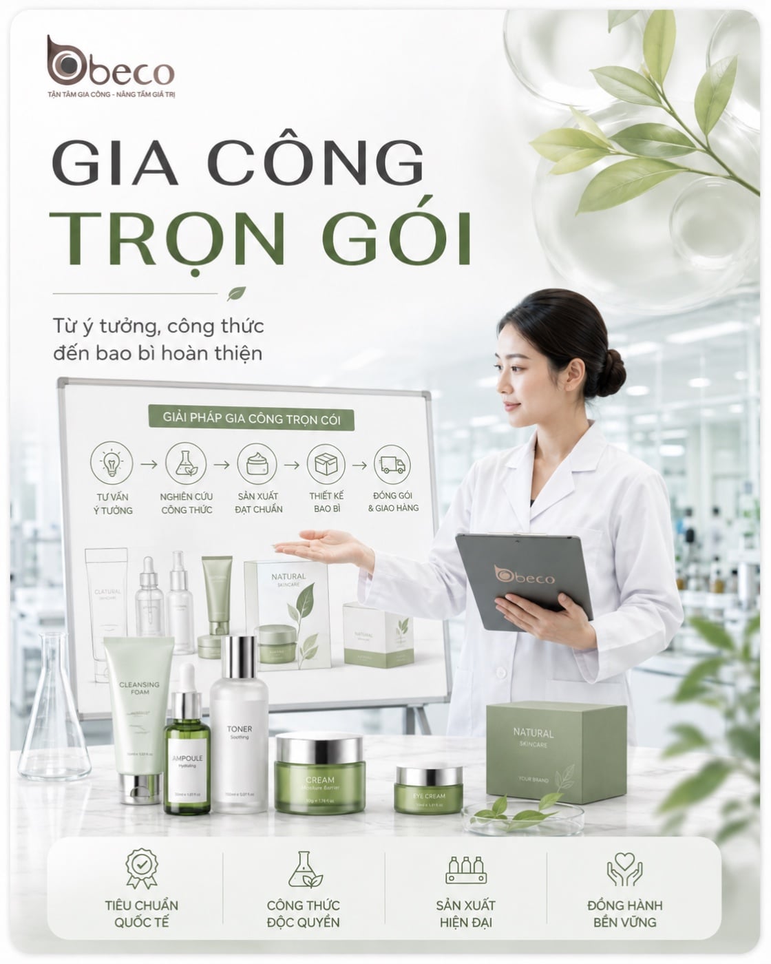 Sơ đồ quy trình gia công trọn gói của BECO, từ ý tưởng tới bao bì hoàn thiện