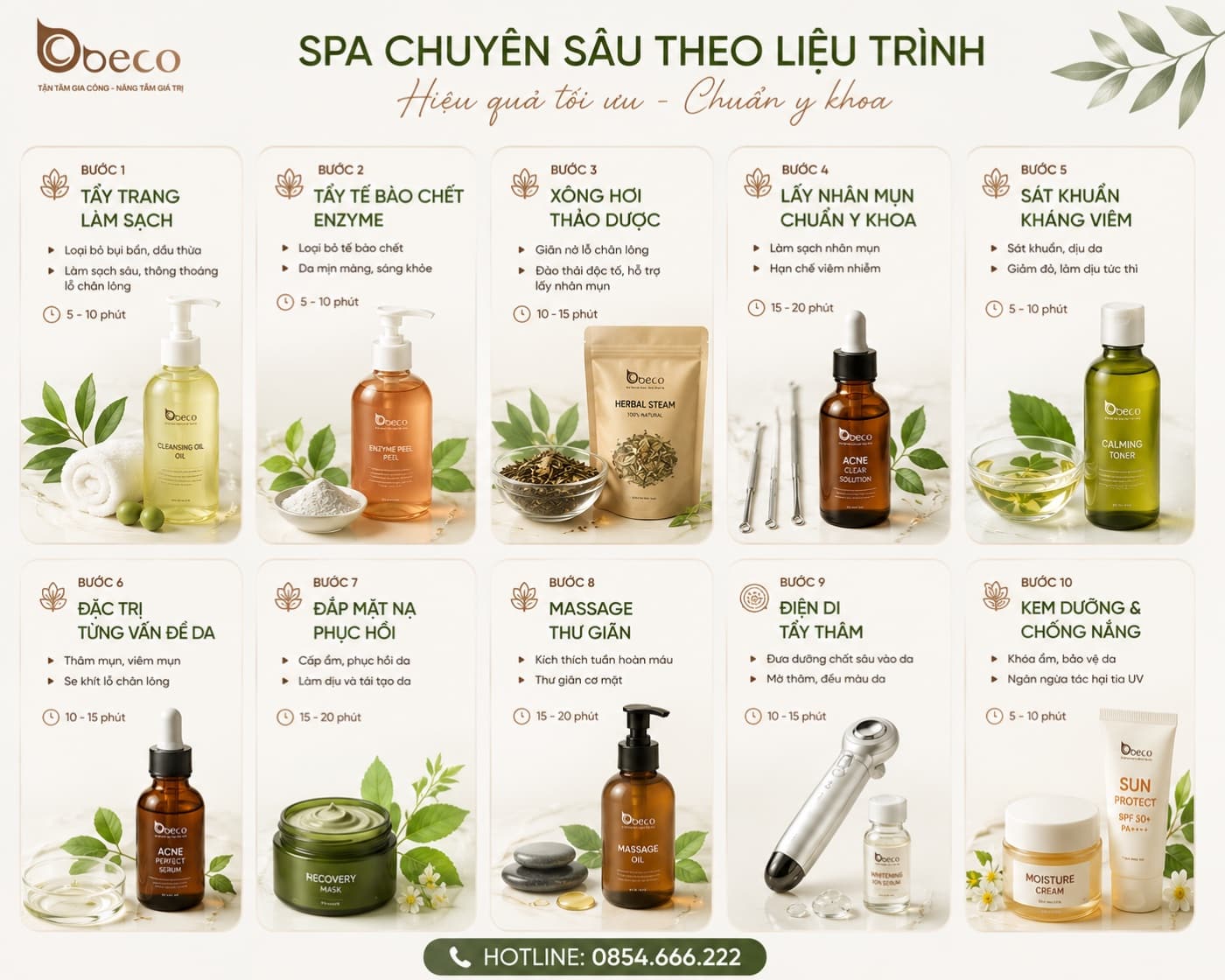 Bộ liệu trình chăm sóc da dễ nổi mụn của BECO
