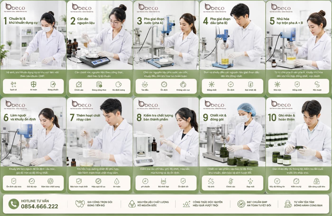 Bảng quy trình làm việc trong phòng lab BECO, mười bước có ảnh minh hoạ từng bước